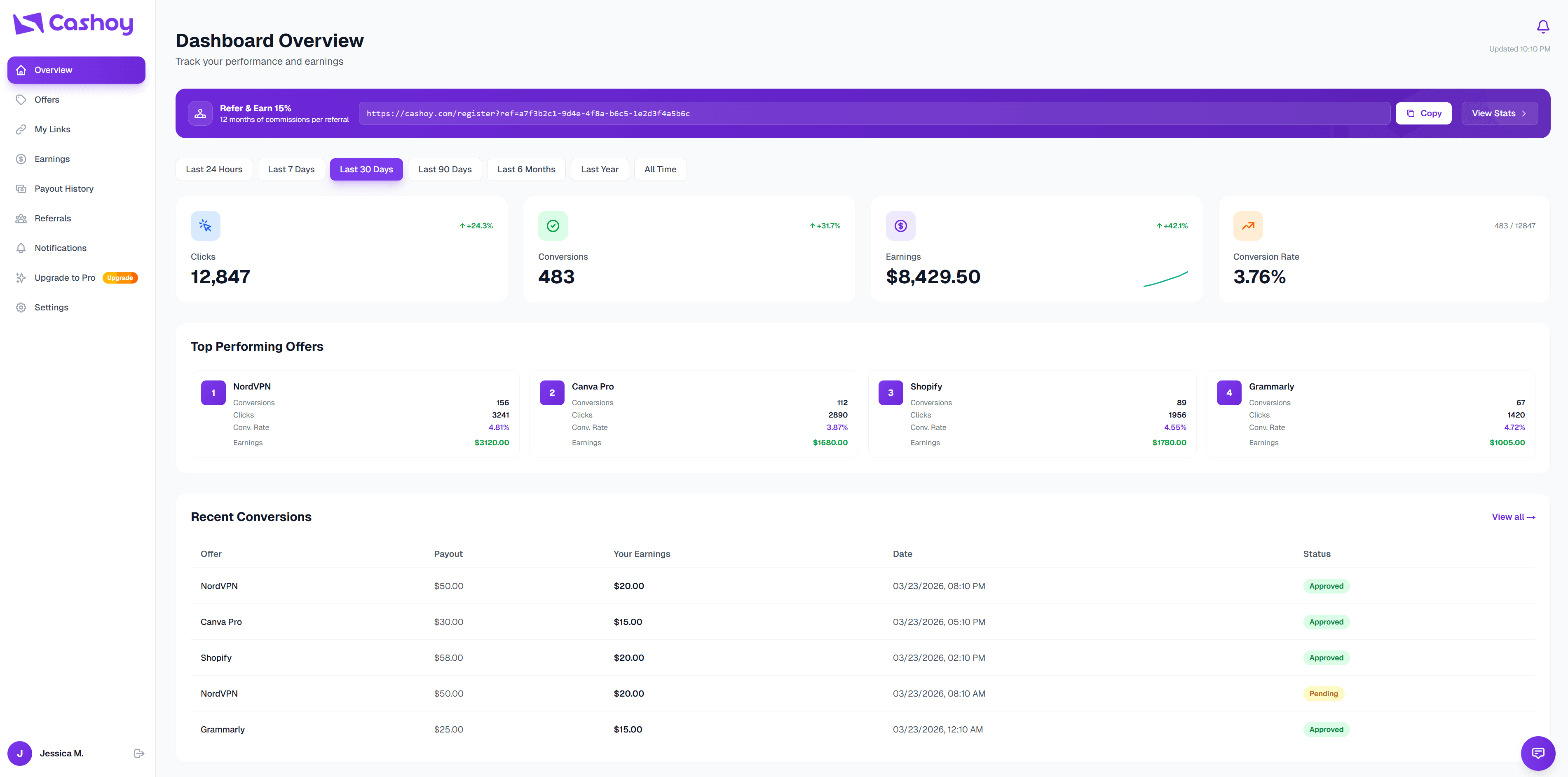 Cashoy dashboard showing earnings, offers, and performance analytics